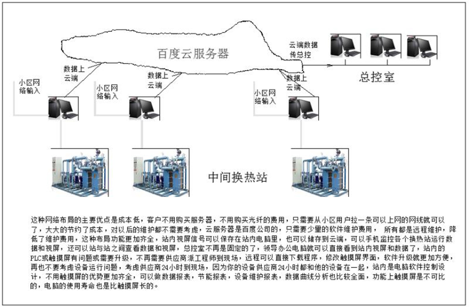 换热站DCS控制系统流程图