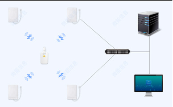 高精度室内定位